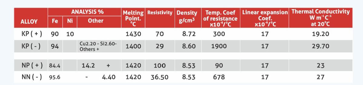 Industrial Furnace Heating System